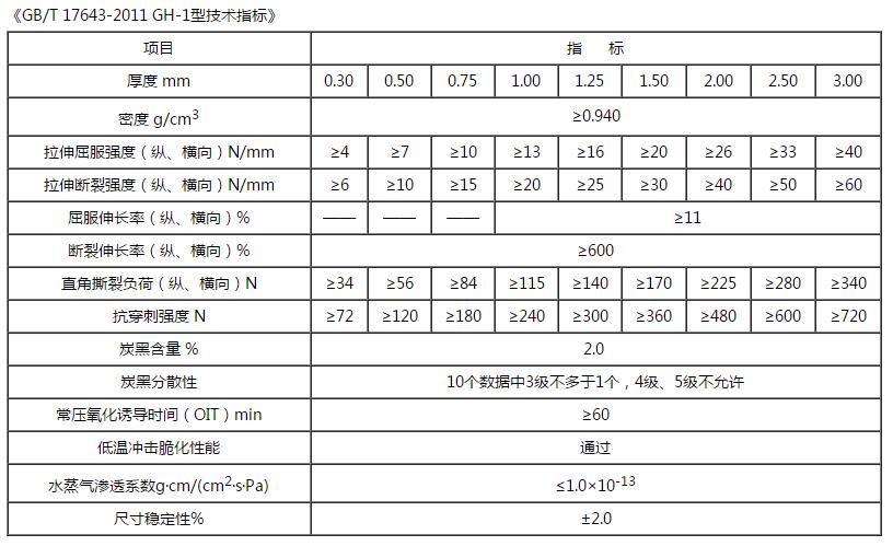 土工膜技术指标