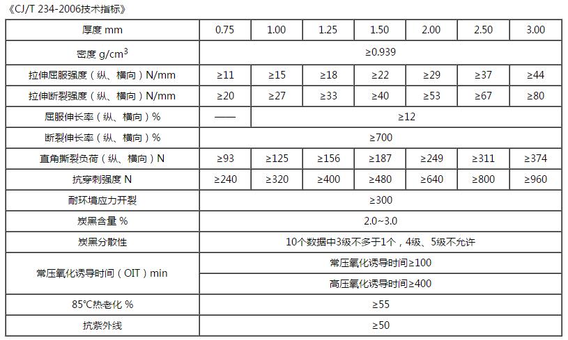 HDPE土工膜技术指标