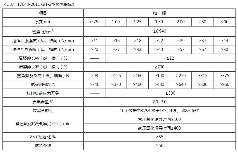 防渗土工膜技术指标